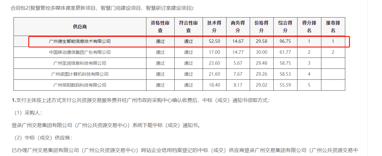 千亿国际喜提大标！ 智慧校园一卡通，助力广州市技师学院校园信息化建设
